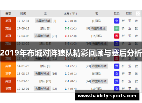 2019年布城对阵狼队精彩回顾与赛后分析